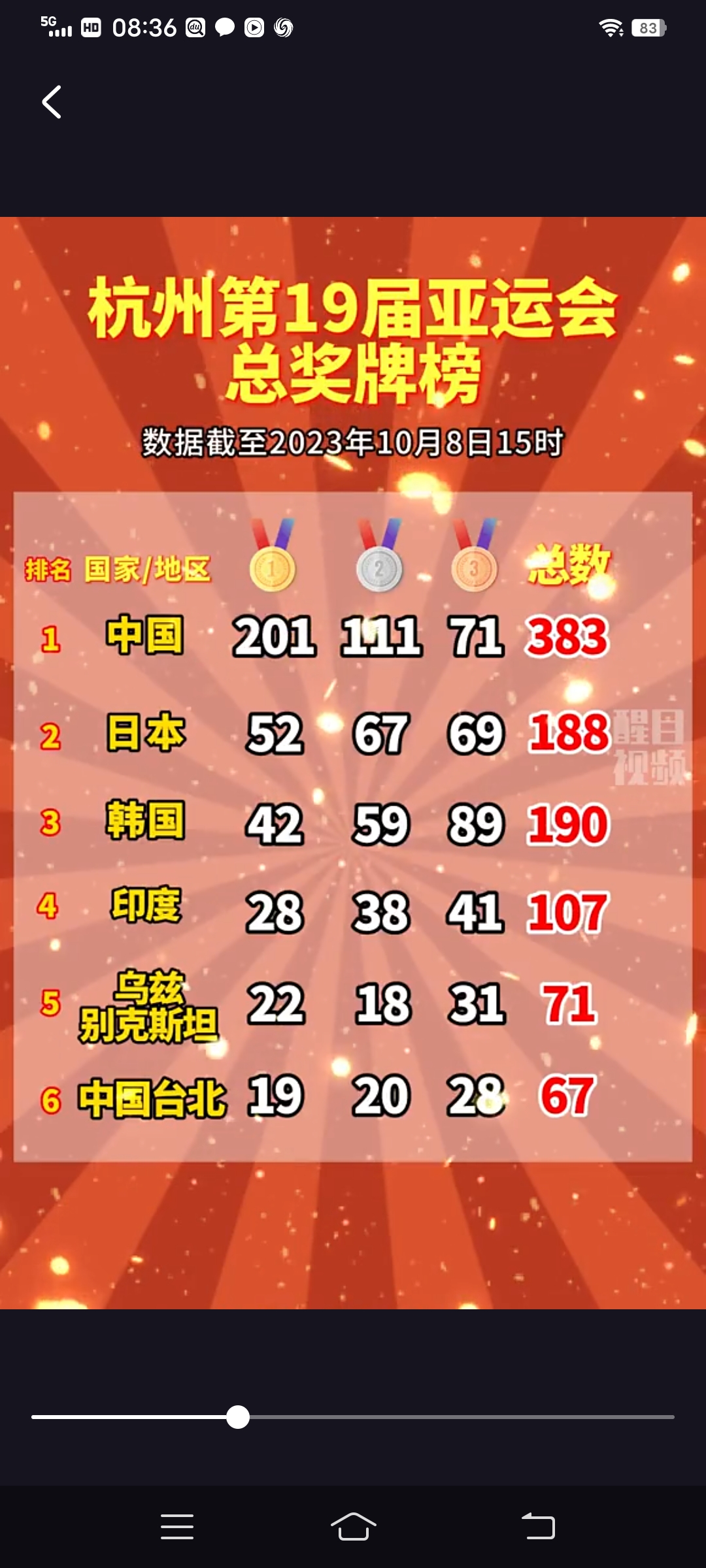 世俱杯赛程-关于中国队实力彰显！豪取多面金牌的信息