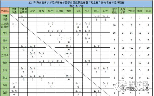 广东队势如破竹，霸气夺魁积分榜