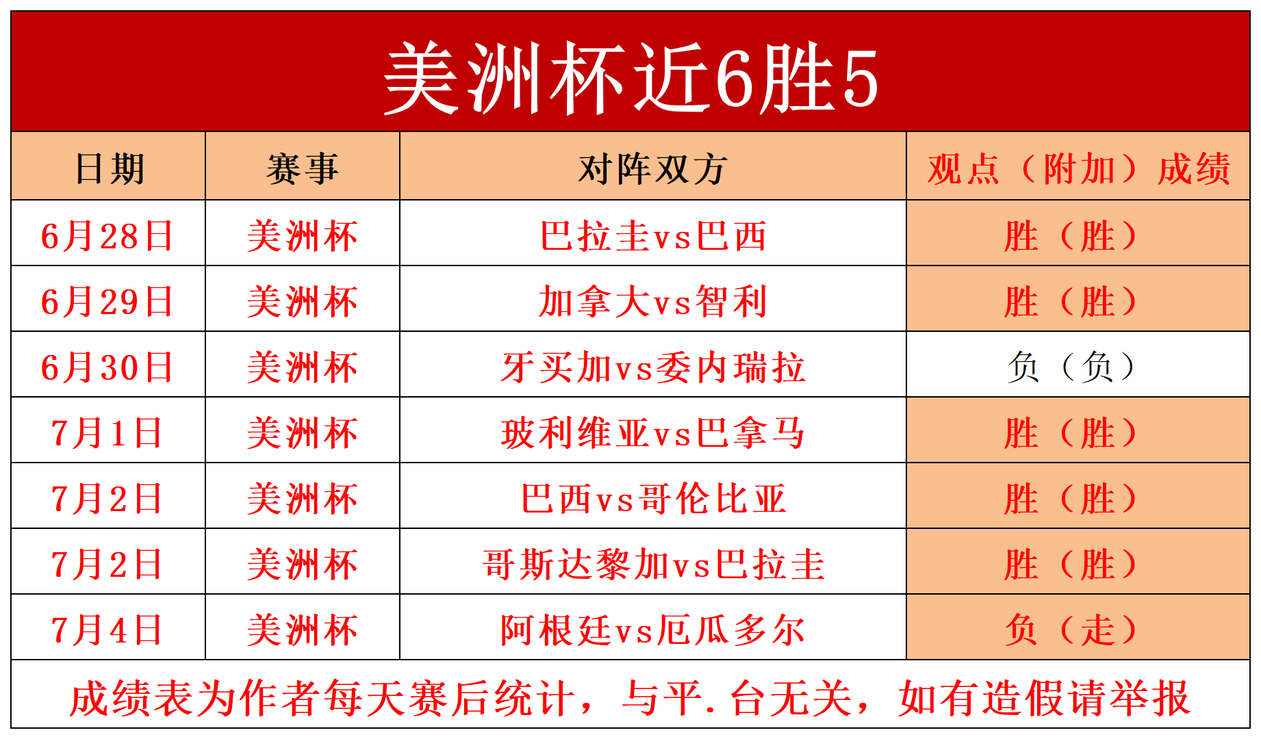世俱杯官网-包含美洲盃赛事紧张进行，精彩战斗连连的词条