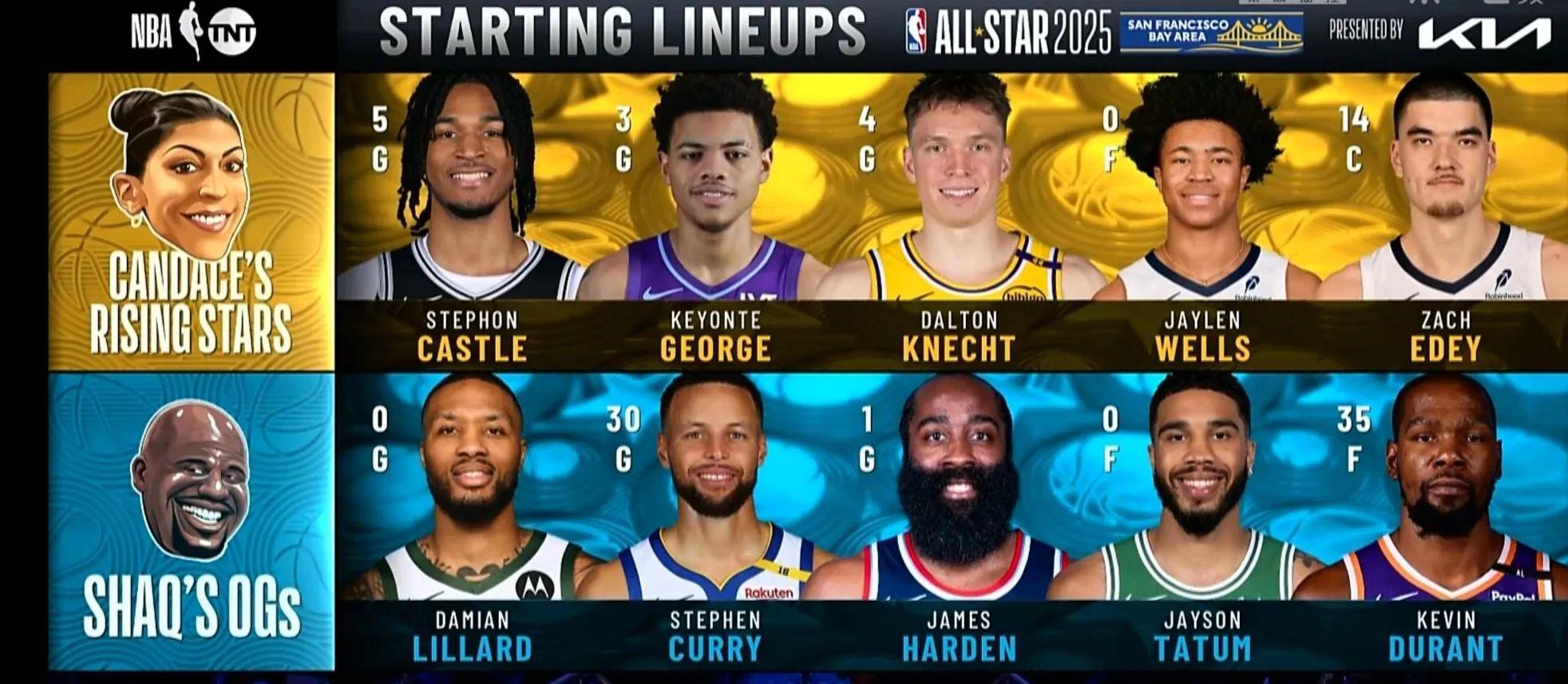 世俱杯分组-NBA球员夺得全明星赛MVP荣耀