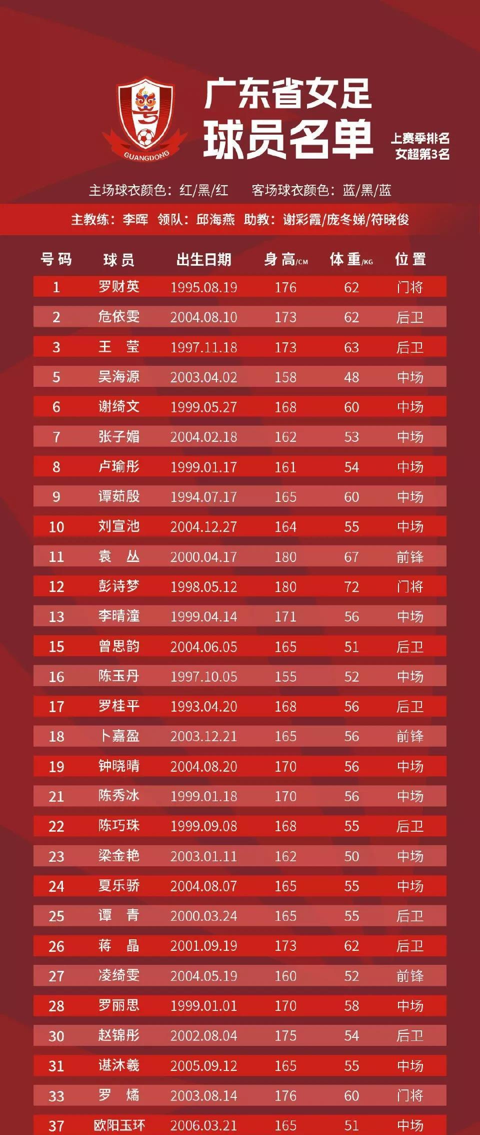 包含女足名将荣膺最佳射手，为国家队赢球立下汗马功劳的词条