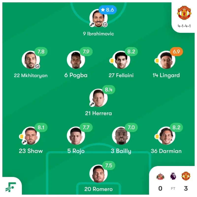 曼联客场连胜桑德兰,实力得到更进一步验证 曼联客场连胜桑德兰,实力得到更进一步验证